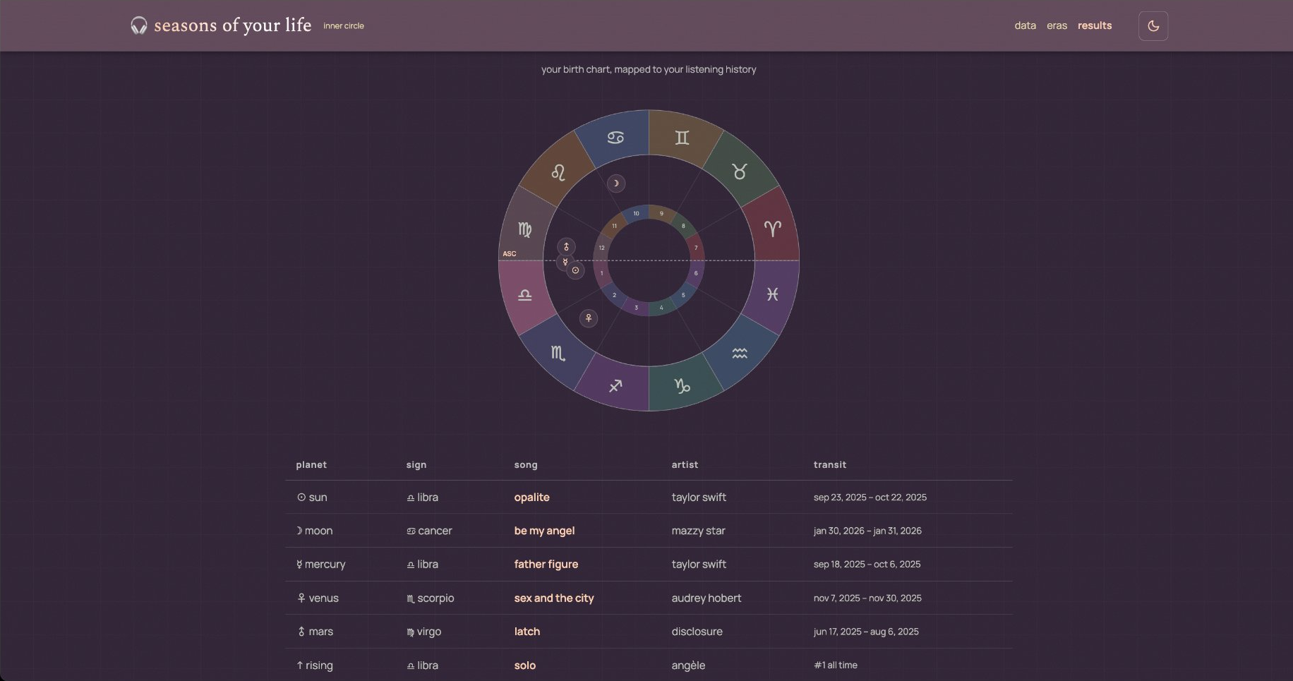 star songs natal chart visualization